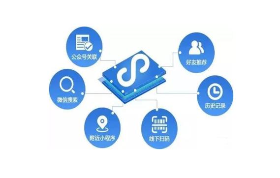 微信小程序如何精准触达用户，高效传播推广秘籍？