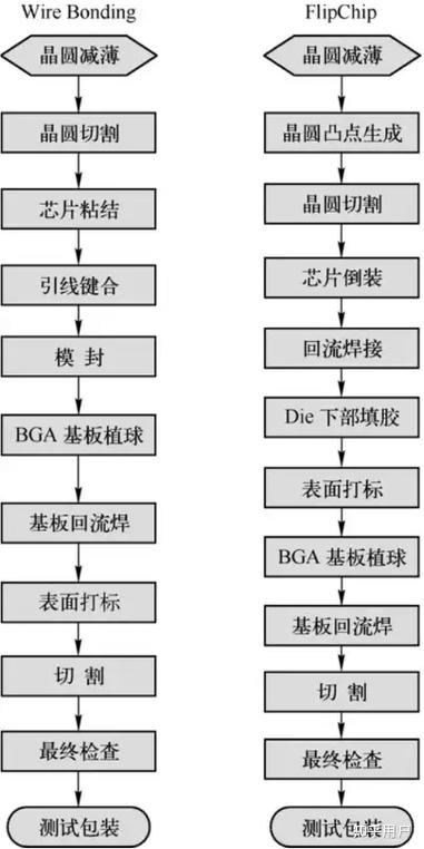 .NET6 MiniAPI系列：如何封装Dapper以提升开发效率？