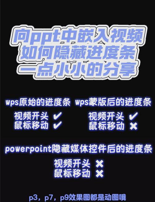 如何使用jQuery实现特定列元素的隐藏？