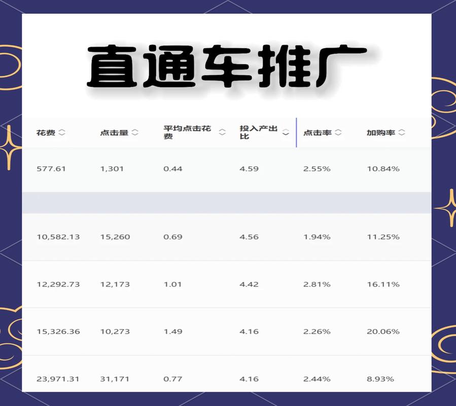 直通车质量分的核心要素，难道不是点击率才是至高无上的关键吗？