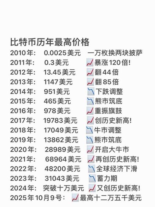 2021年一季度末，BTC能否再次触及历史最高价？