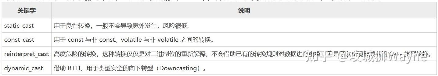 C语言中，四种类型转换符具体是哪几种？