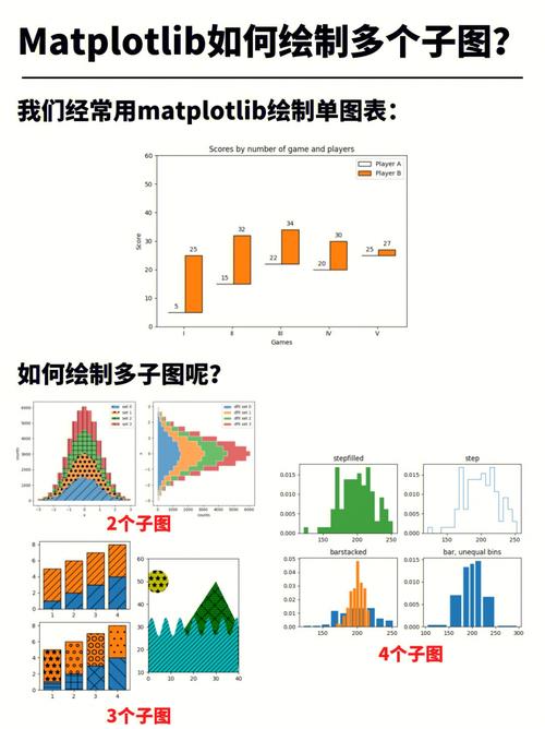 如何使用matplotlib.pyplot一次性绘制多个子图？