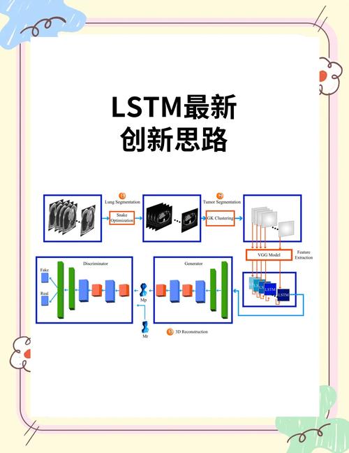 Python中如何详细解析LSTM模型？