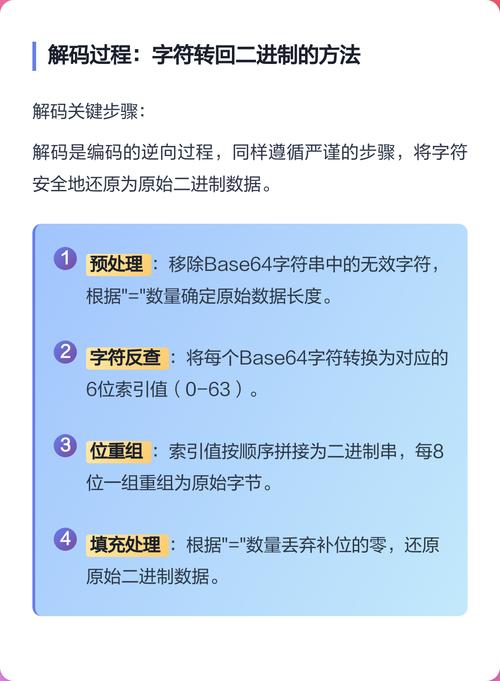 如何通过AJAX发送CROSSDOMAIN编码的base64字符串？