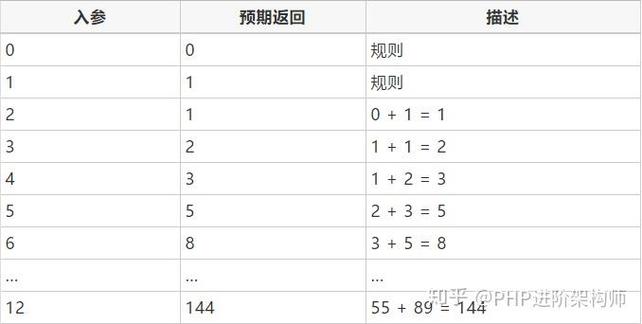 如何设置PHPUnit进行单元测试？