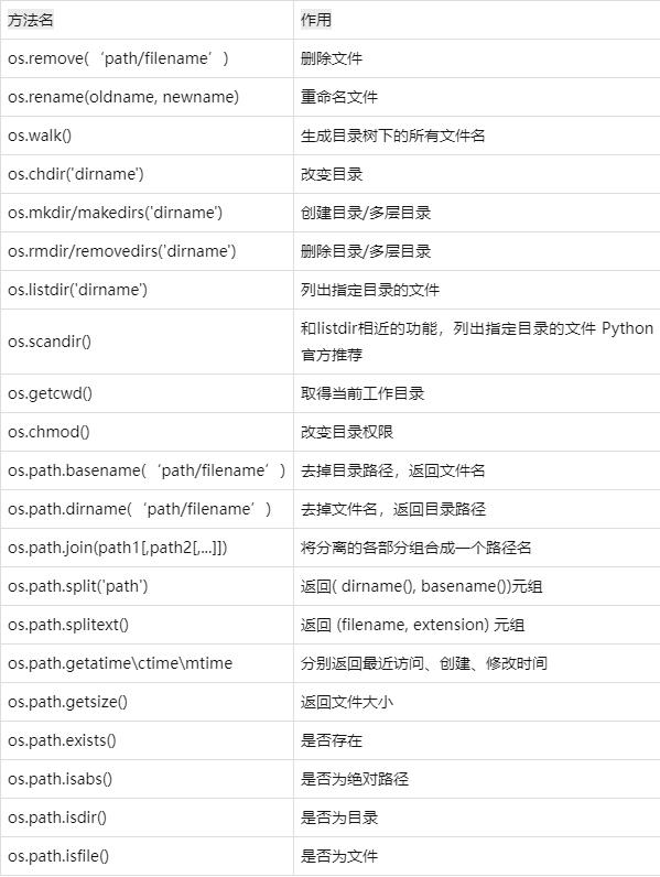 在Python 2.x中，如何通过os模块调用系统命令？