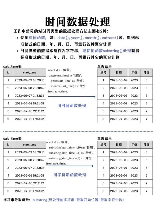 如何通过SQL查询时间戳.txt文件中的数据？