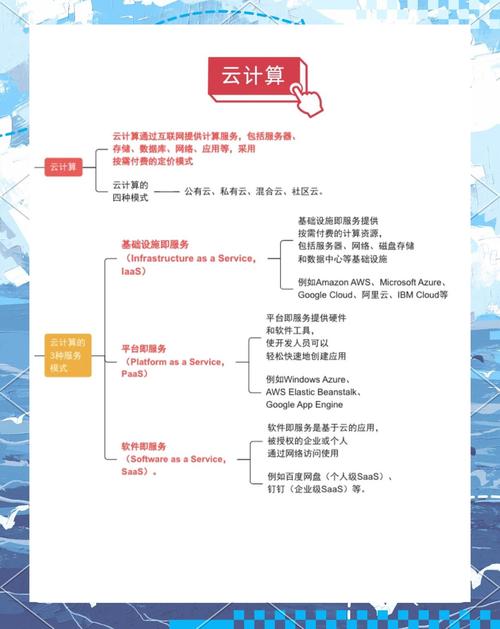 2012年，从XaaS到JavaEE，哪种云服务最适合我的需求？