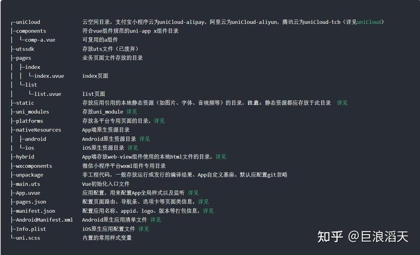 如何快速掌握uniapp项目结构目录？