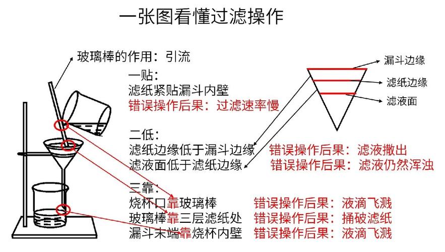 如何配置Workerman文档中的请求过滤机制？