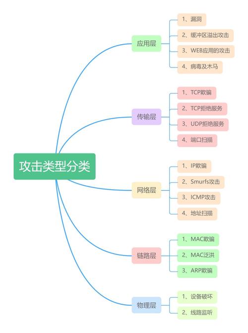 PHP中常见攻击类型有哪些解读？