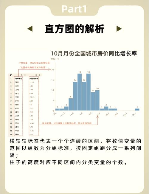 如何设计一个边长为10的矩形类Rectangle？
