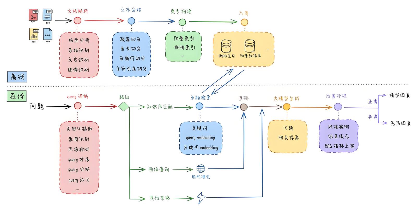 Angular Schematics是什么？搭建步骤详解？