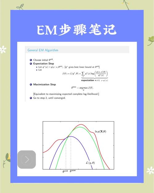 Python中EM算法的原理和应用如何详细解释？