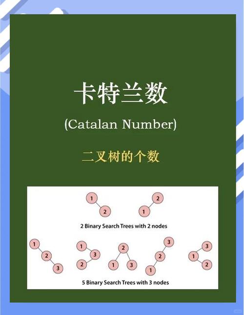 POJ2084卡特兰数如何使用高精度算法实现？