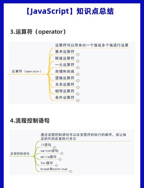JavaScript中包含哪些50个实用的工具函数总结？