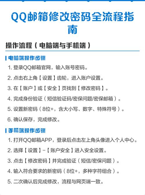 PHP密码处理方式及建议有哪些最佳实践？