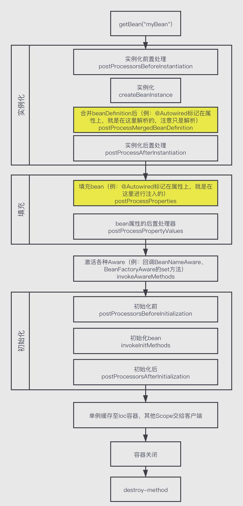Spring框架中如何实现依赖注入的最佳实践？