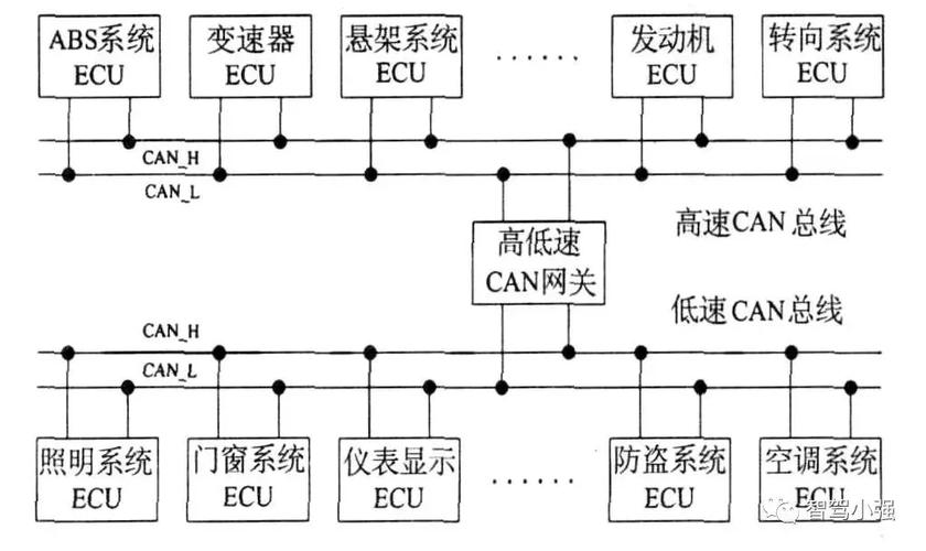 CAN总线知识梳理：一、CAN总线有哪些显著特性？