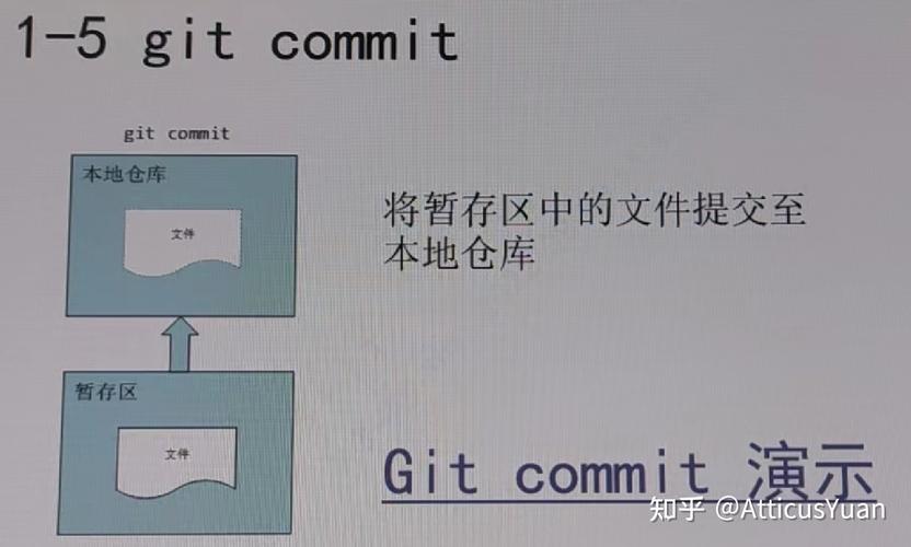 Git与VSS有何显著差异？