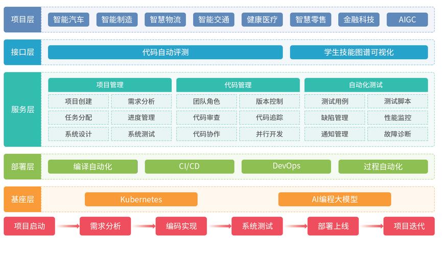 如何通过CI框架构建自定义类库的创建机制？