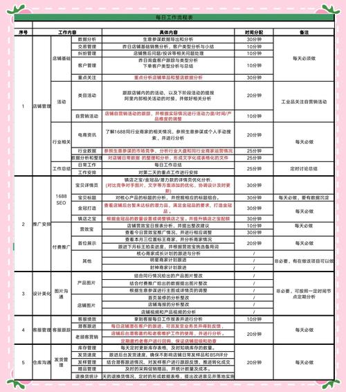 2020年后天猫代运营开工前，有哪些必做的清单项目呢？