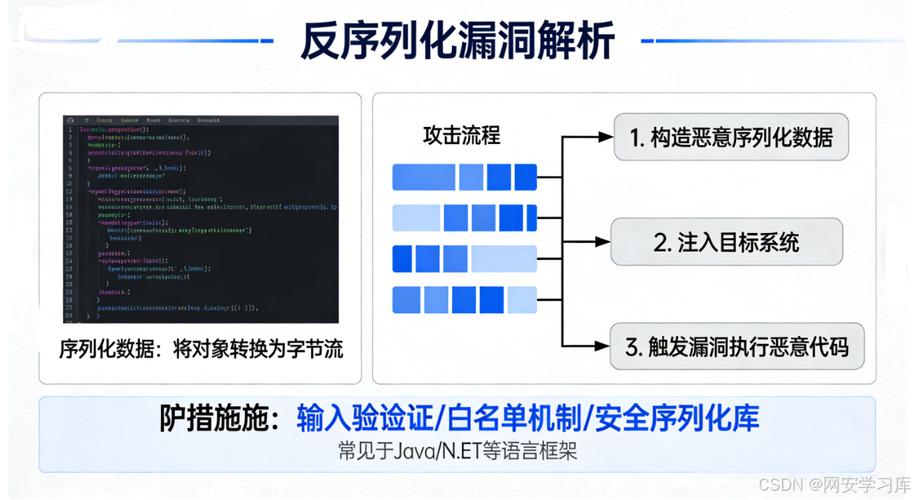 PHP内核层如何处理反序列化漏洞的解析？