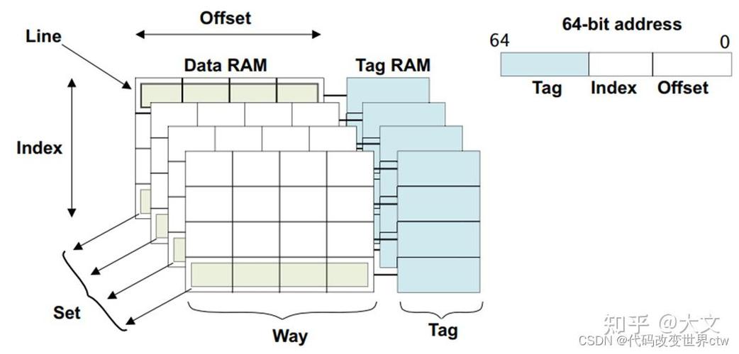 Linux内存管理中，ARM64架构下的cache一致性机制是如何实现的？