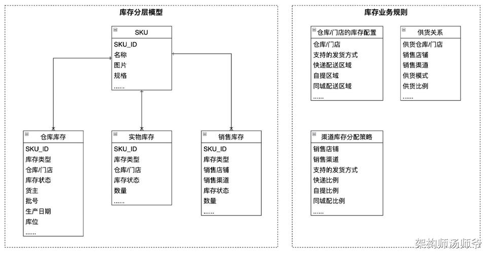 Java仓库管理系统如何优化数据模型与数据库设计？