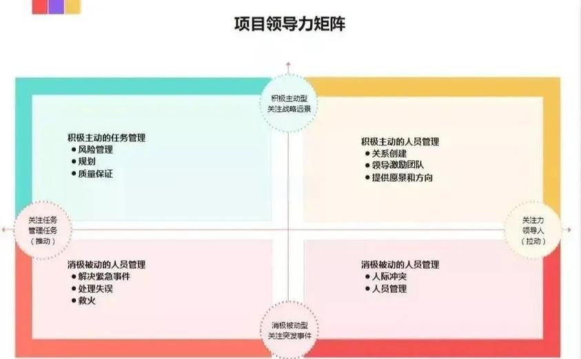 郑州SEO矩阵策略如何精炼才能达到显著效果？