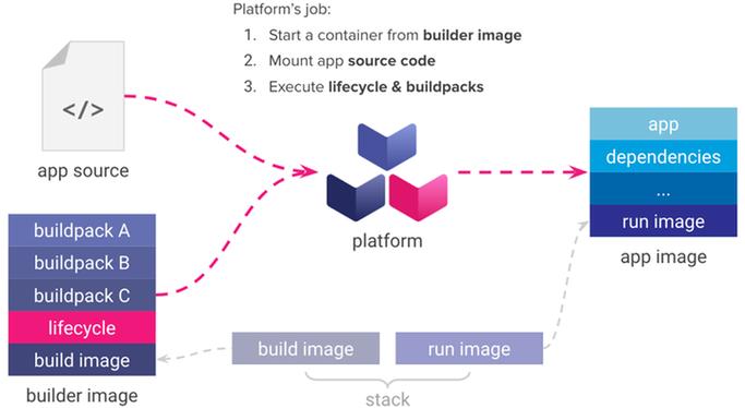 Docker与Spring Boot：如何构建现代应用开发的最优技术组合？