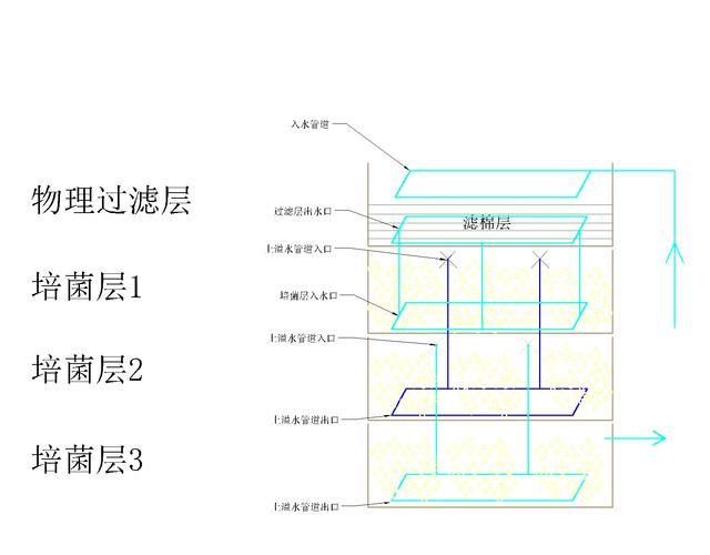 如何高效过滤重复采集，构建一个唯一的地址库？