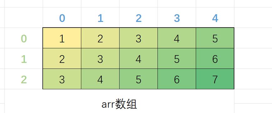 函数传参类型为数组时，int*和char*有何本质不同？
