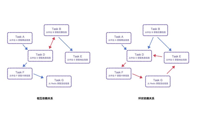 如何通过PHP类反射机制实现依赖注入流程分析？
