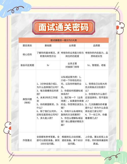 淘大讲师秀卖家常见疑问有哪些？