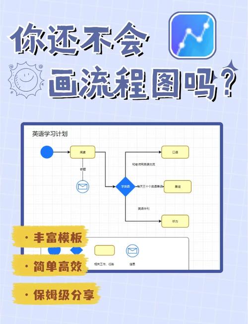Vue中如何实现一个在线绘图组件？