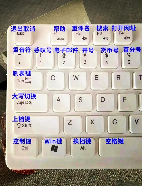 如何实现同时模拟按下Shift、Control和Tab键的键盘输入？
