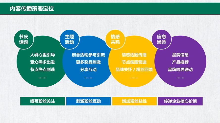如何打造公众号矩阵，构建多元内容生态新格局？