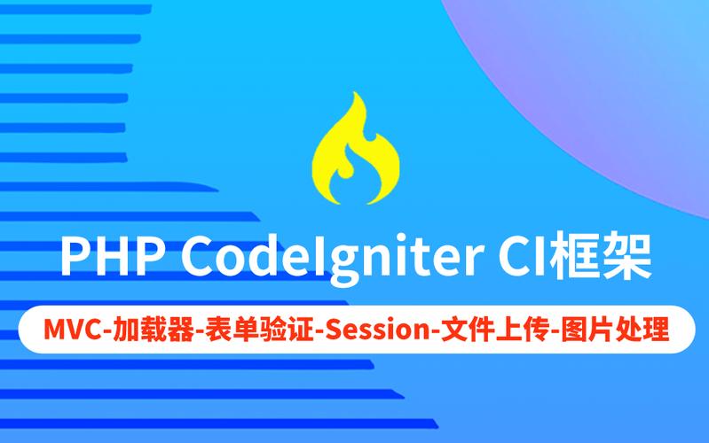 如何使用CodeIgniter框架实现PHP图片上传及剪切功能？