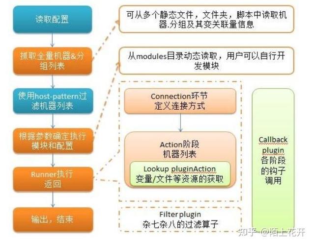 Ansible支持Java包安装的具体方法是什么？