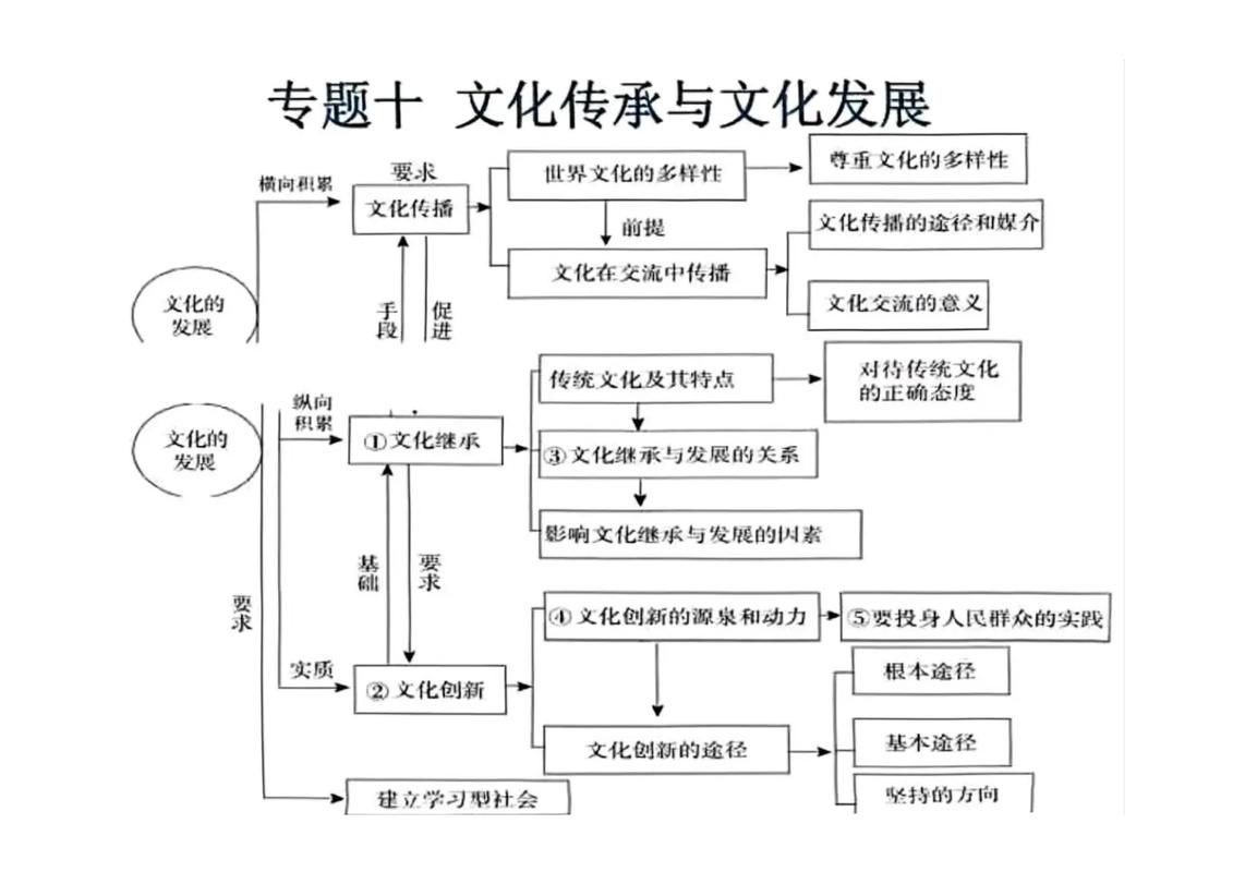 文化交融矩阵，道法自然传道，如何实现？