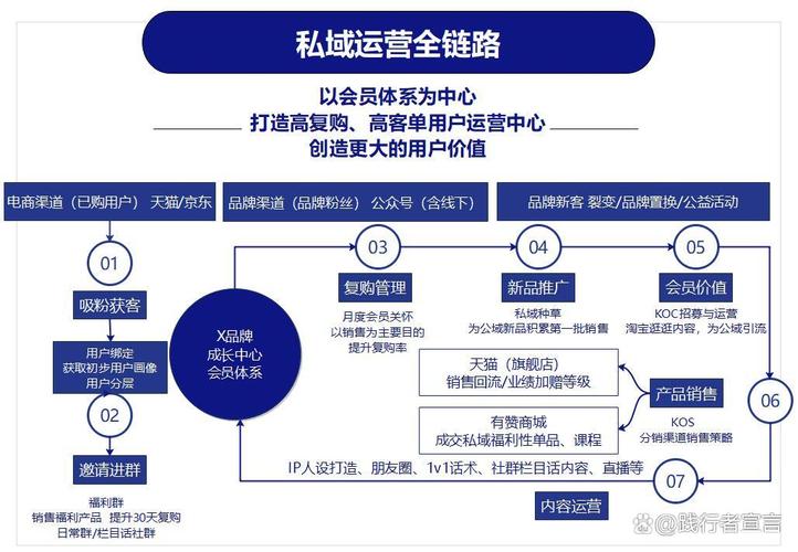 全网营销如何实现全渠道、全触点、全链路？