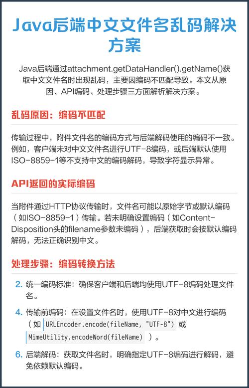 Java文件下载时文件名出现乱码问题如何解决？