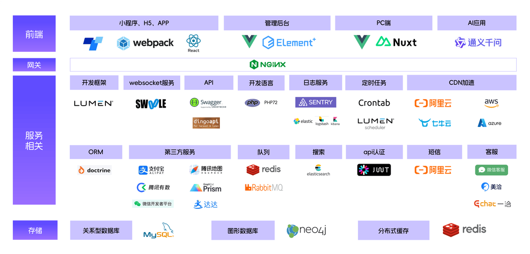 在ecshop中如何运用jQuery进行开发？