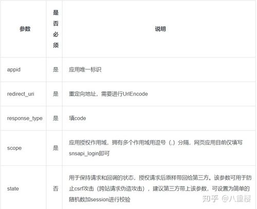 如何通过PHP实现微信网页版用户信息获取的实例分析？
