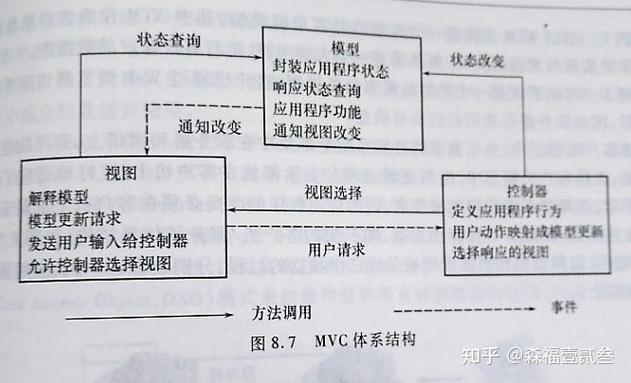 ASP.NET MVC中，强类型视图与弱类型视图有何区别？