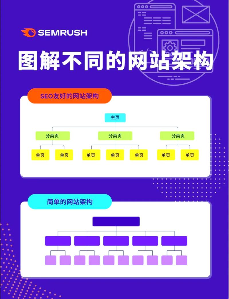 如何利用主流PHP框架高效打造响应式且移动端兼容的网站？