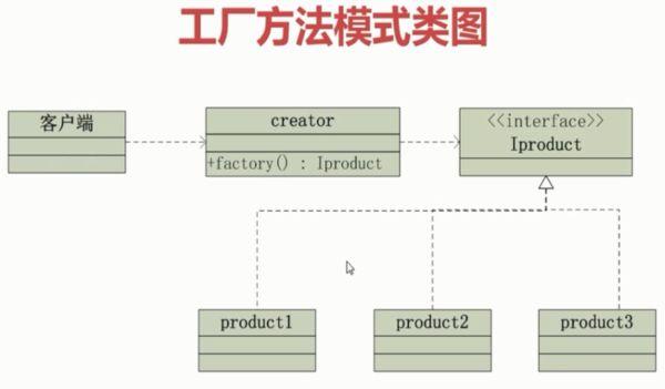 JavaScript中如何运用简单工厂模式实现设计模式案例？
