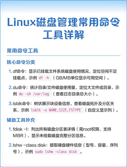 什么是磁盘的基本概念及其常用操作命令？
